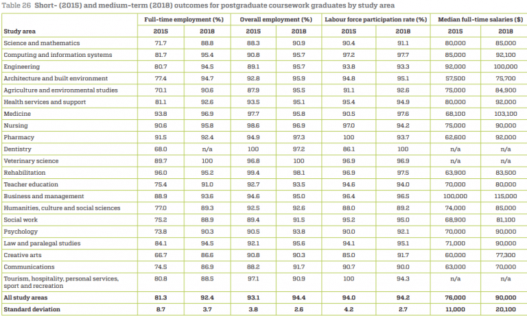 Graduate Salary Australia